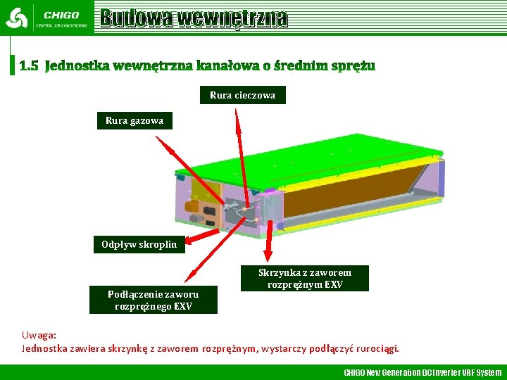 Budowa wewnętrzna Rura cieczowa Rura gazowa Odpływ skroplin Podłączenie zaworu rozprężnego EXV Skrzynka z