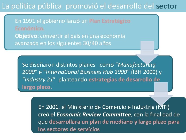 La política pública promovió el desarrollo del sector En 1991 el gobierno lanzó un