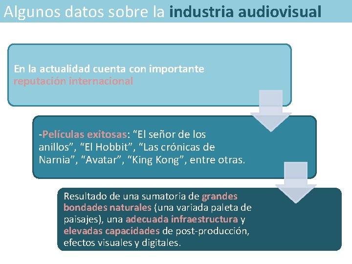 Algunos datos sobre la industria audiovisual En la actualidad cuenta con importante reputación internacional