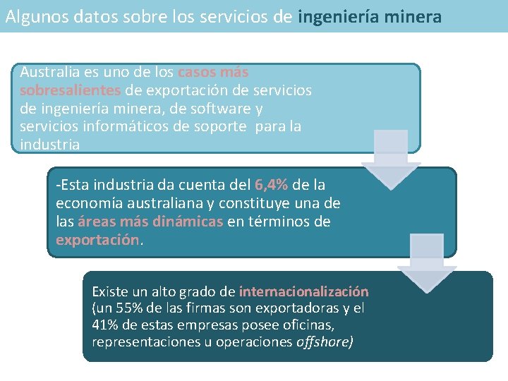 Algunos datos sobre los servicios de ingeniería minera Australia es uno de los casos