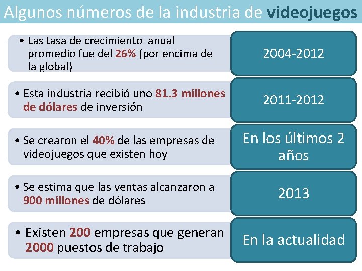 Algunos números de la industria de videojuegos • Las tasa de crecimiento anual promedio