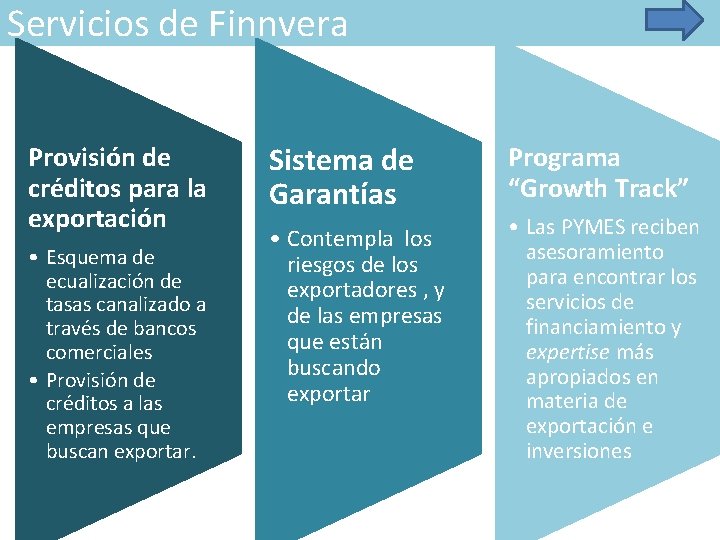 Servicios de Finnvera Provisión de créditos para la exportación • Esquema de ecualización de