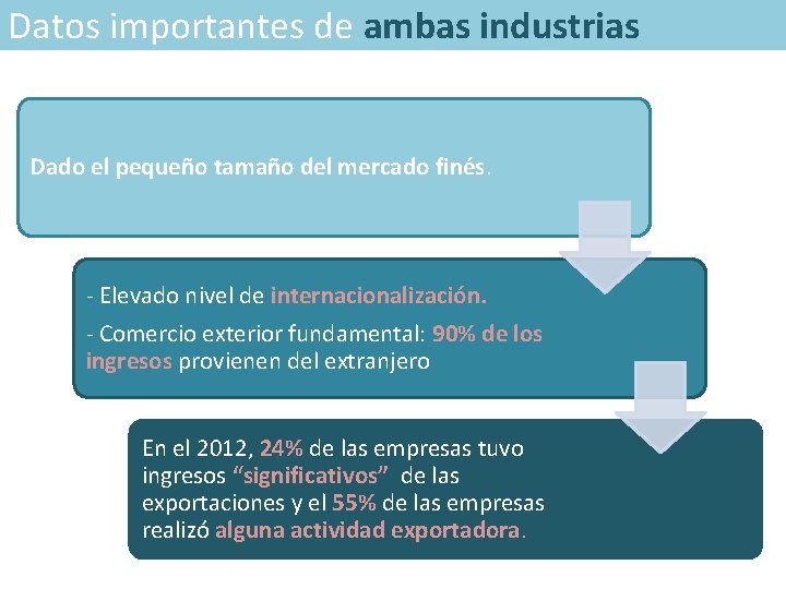 Datos importantes de ambas industrias Dado el pequeño tamaño del mercado finés. - Elevado