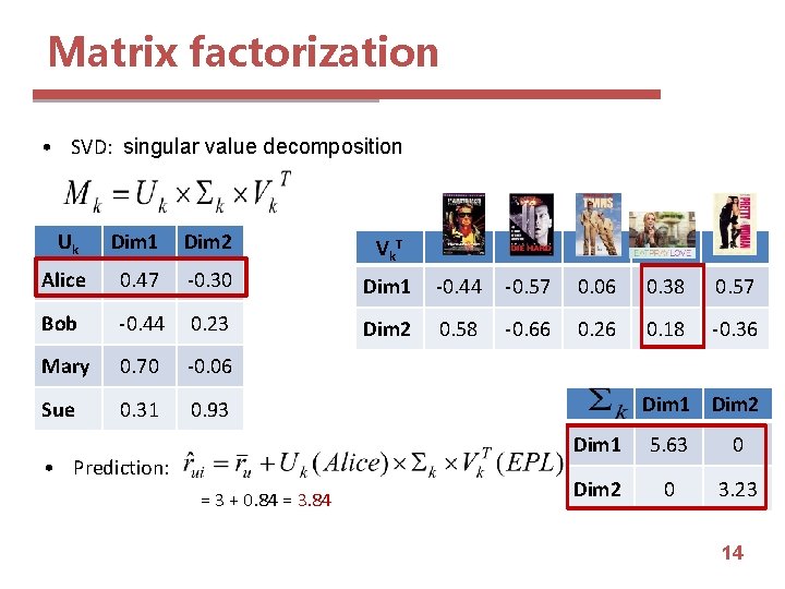 Matrix factorization • SVD: singular value decomposition Uk Dim 1 Dim 2 Vk T