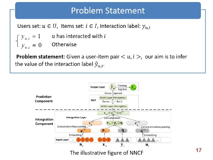 Our Neighborhood-based Neural Collaborative Filtering Model (NNCF) 17 