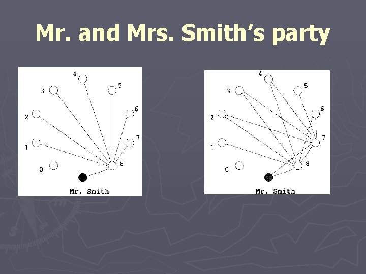 Mr. and Mrs. Smith’s party 