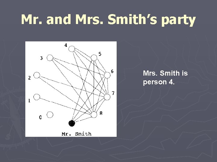 Mr. and Mrs. Smith’s party Mrs. Smith is person 4. 