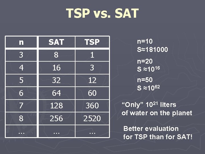 TSP vs. SAT n SAT TSP 3 8 1 4 16 3 5 32