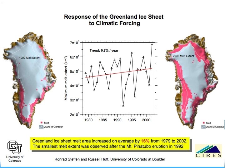 CLIMATE SCIENCE INITITATIVE, IOWA STATE UNIVERSITY 