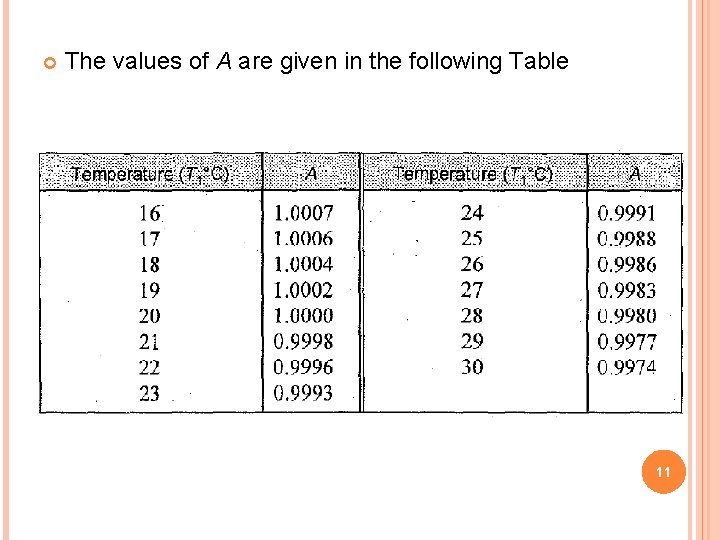  The values of A are given in the following Table 11 