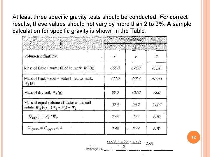 At least three specific gravity tests should be conducted. For correct results, these values