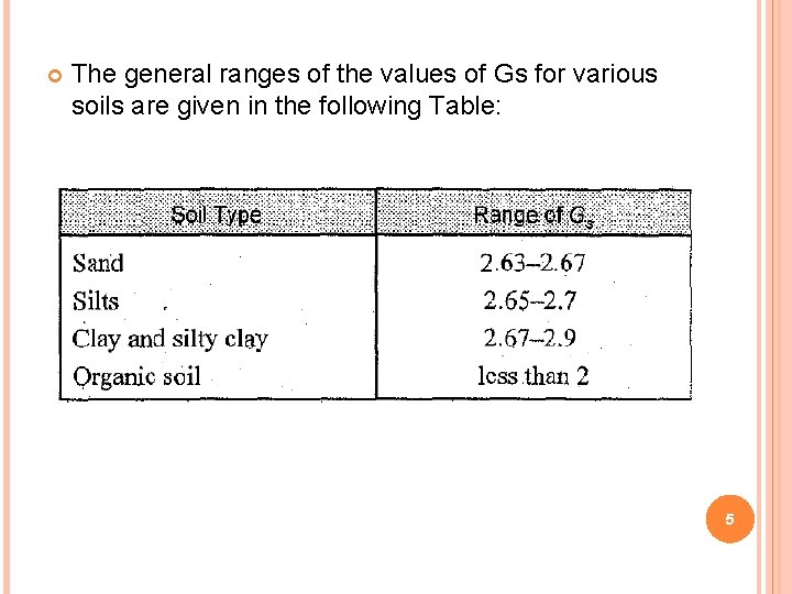  The general ranges of the values of Gs for various soils are given