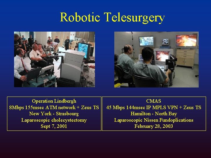 Robotic Telesurgery Operation Lindbergh 8 Mbps 155 msec ATM network + Zeus TS New