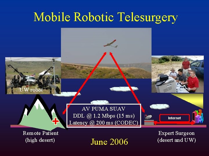 Mobile Robotic Telesurgery UW robot AV PUMA SUAV DDL @ 1. 2 Mbps (15