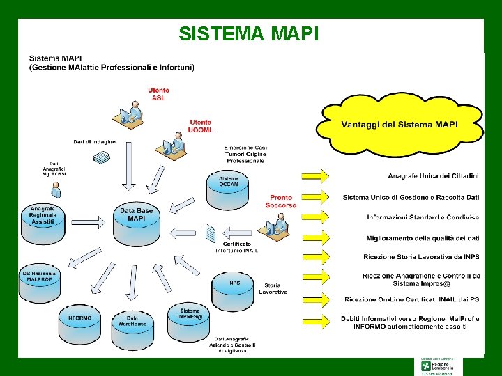 SISTEMA MAPI 