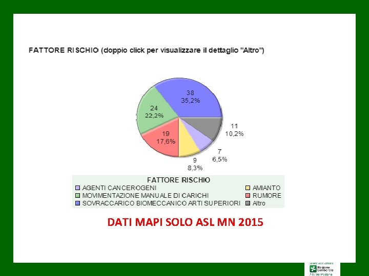 DATI MAPI SOLO ASL MN 2015 