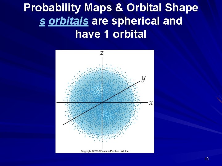 Probability Maps & Orbital Shape s orbitals are spherical and have 1 orbital 10