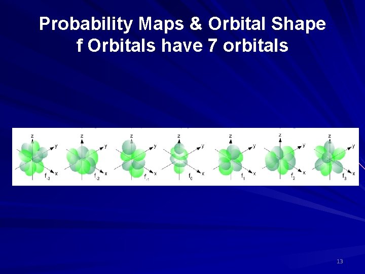Probability Maps & Orbital Shape f Orbitals have 7 orbitals 13 