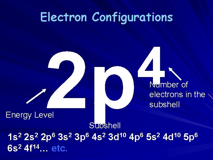 Electron Configurations 4 2 p Number of electrons in the subshell Energy Level Subshell