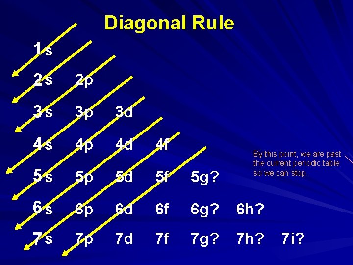 Diagonal Rule 1 s 2 s 2 p 3 s 3 p 3 d