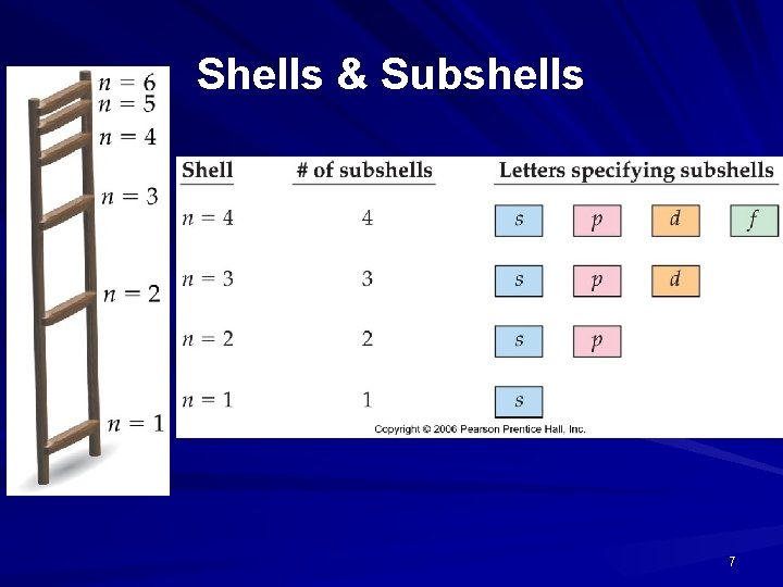 Shells & Subshells 7 