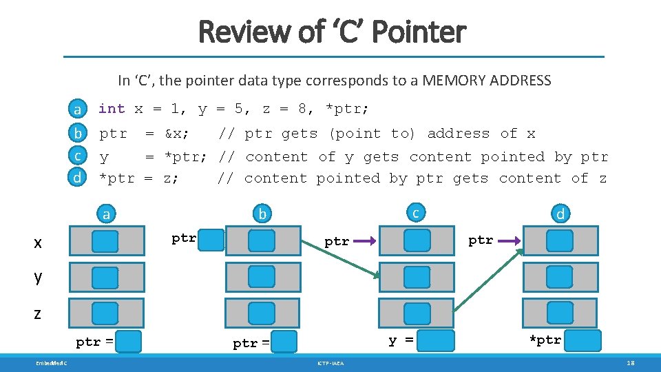 Review of ‘C’ Pointer In ‘C’, the pointer data type corresponds to a MEMORY Review of ‘C’ Pointer In ‘C’, the pointer data type corresponds to a MEMORY