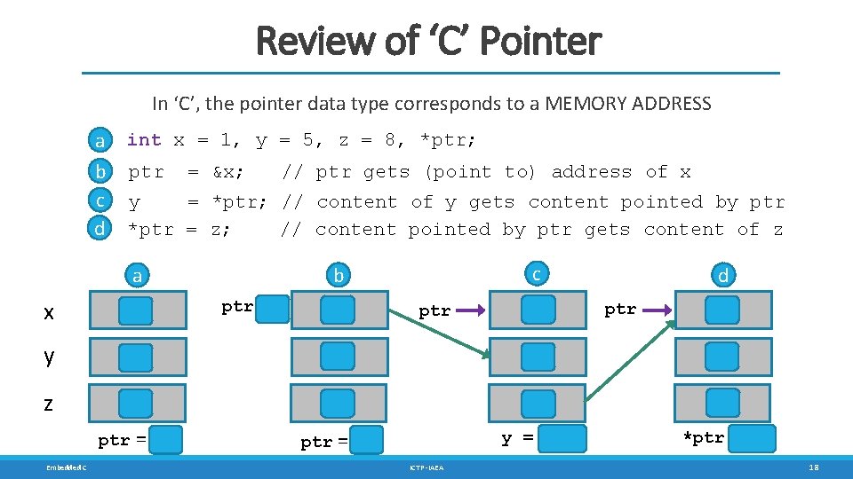 Review of ‘C’ Pointer In ‘C’, the pointer data type corresponds to a MEMORY