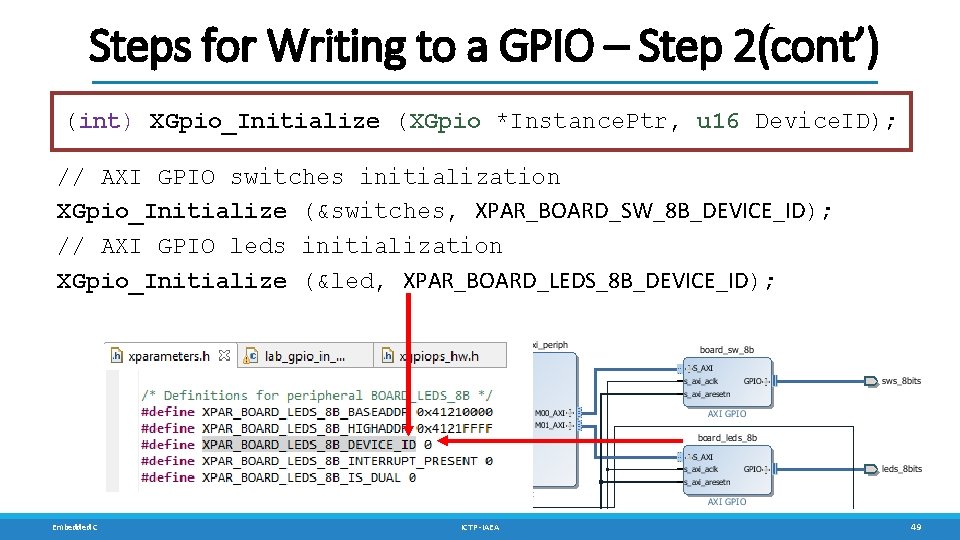 Steps for Writing to a GPIO – Step 2(cont’) (int) XGpio_Initialize (XGpio *Instance. Ptr,