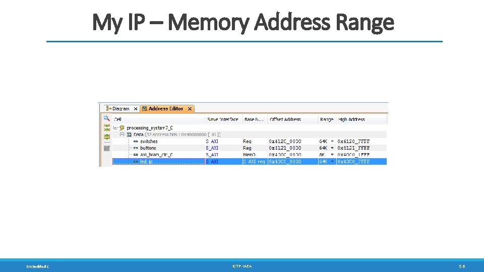 My IP – Memory Address Range Embedded C ICTP -IAEA 56 