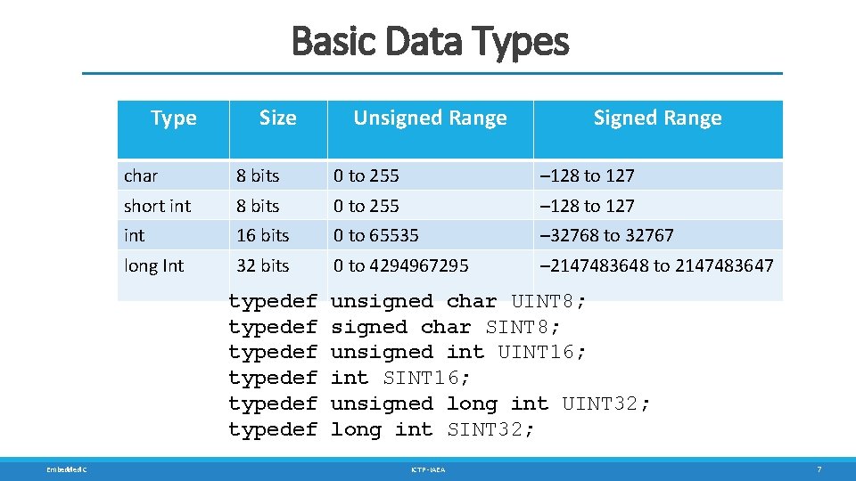Basic Data Types Type Size Signed Range char 8 bits 0 to 255 –