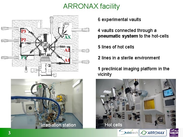 ARRONAX facility 6 experimental vaults P 3 P 2 AX A 2 P 1