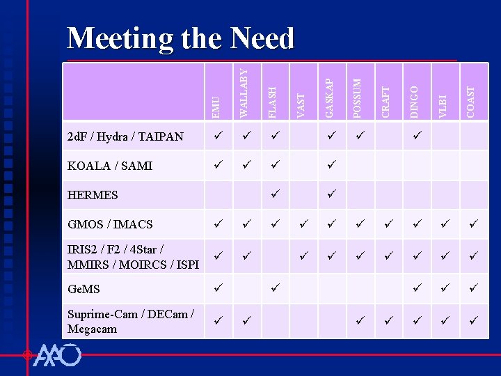 FLASH GASKAP POSSUM KOALA / SAMI HERMES GMOS / IMACS IRIS 2 / F