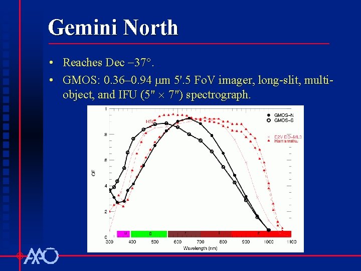 Gemini North • Reaches Dec 37°. • GMOS: 0. 36– 0. 94 mm 5'.