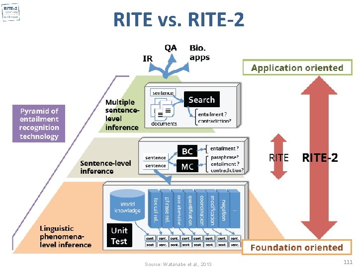 RITE vs. RITE-2 Source: Watanabe et al. , 2013 111 
