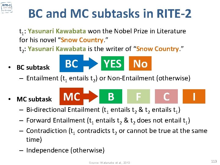 BC and MC subtasks in RITE-2 t 1: Yasunari Kawabata won the Nobel Prize