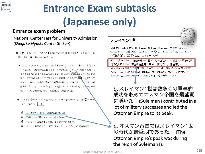 Entrance Exam subtasks (Japanese only) Source: Watanabe et al. , 2013 115 