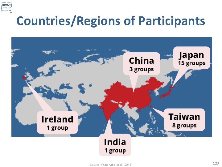 Countries/Regions of Participants Source: Watanabe et al. , 2013 120 
