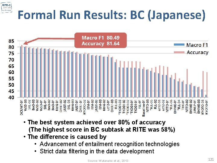Formal Run Results: BC (Japanese) • The best system achieved over 80% of accuracy
