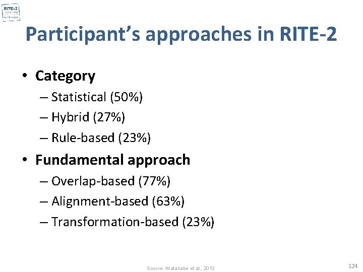Participant’s approaches in RITE-2 • Category – Statistical (50%) – Hybrid (27%) – Rule-based