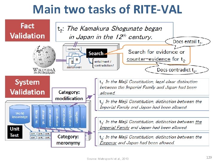 Main two tasks of RITE-VAL Source: Matsuyoshi et al. , 2013 129 