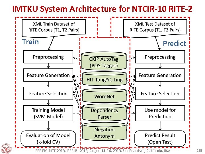 IMTKU System Architecture for NTCIR-10 RITE-2 Train Predict IEEE EM-RITE 2013, IEEE IRI 2013,