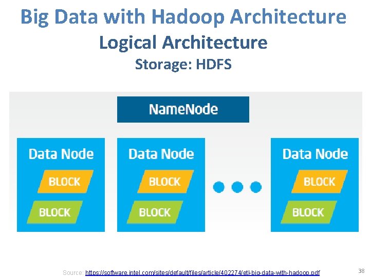 Big Data with Hadoop Architecture Logical Architecture Storage: HDFS Source: https: //software. intel. com/sites/default/files/article/402274/etl-big-data-with-hadoop.