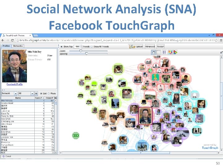 Social Network Analysis (SNA) Facebook Touch. Graph 50 