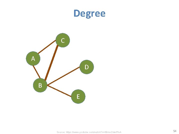 Degree C A D B E Source: https: //www. youtube. com/watch? v=89 mx. Odw.