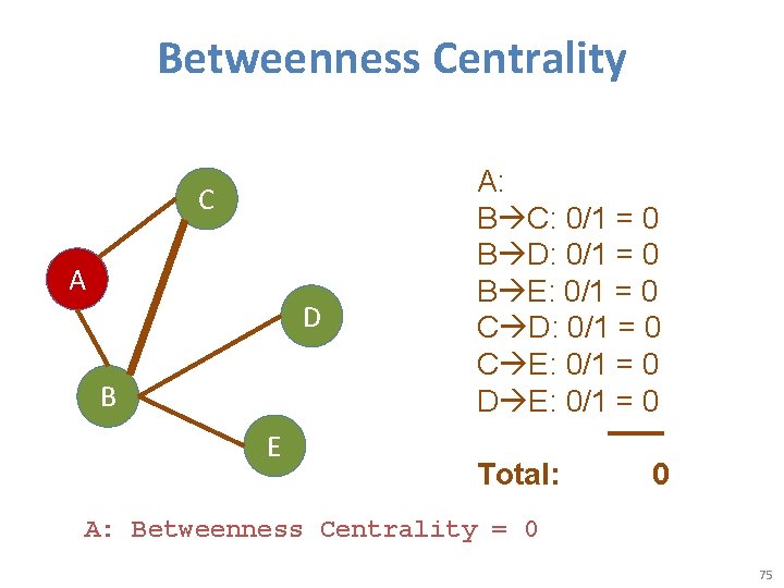 Betweenness Centrality C A D B E A: B C: 0/1 = 0 B