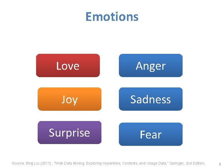 Emotions Love Anger Joy Sadness Surprise Fear Source: Bing Liu (2011) , “Web Data