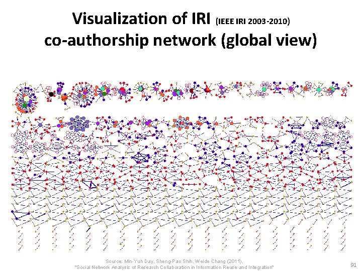 Visualization of IRI (IEEE IRI 2003 -2010) co-authorship network (global view) Source: Min-Yuh Day,