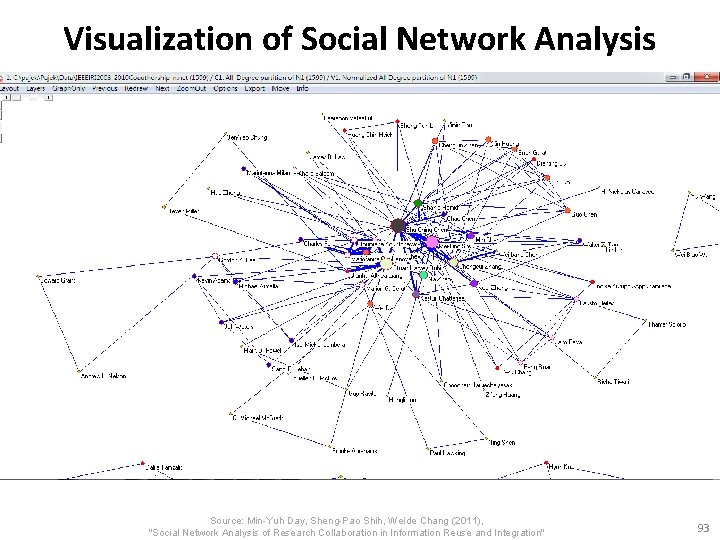 Visualization of Social Network Analysis Source: Min-Yuh Day, Sheng-Pao Shih, Weide Chang (2011), "Social