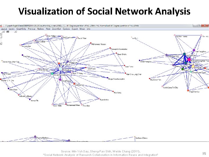 Visualization of Social Network Analysis Source: Min-Yuh Day, Sheng-Pao Shih, Weide Chang (2011), "Social