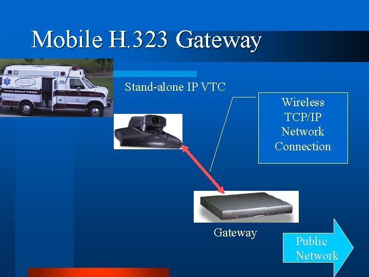 Mobile H. 323 Gateway Stand-alone IP VTC Wireless TCP/IP Network Connection Gateway Public Network